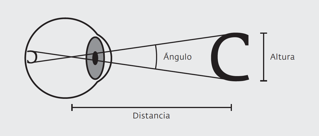 Visual angle of an object