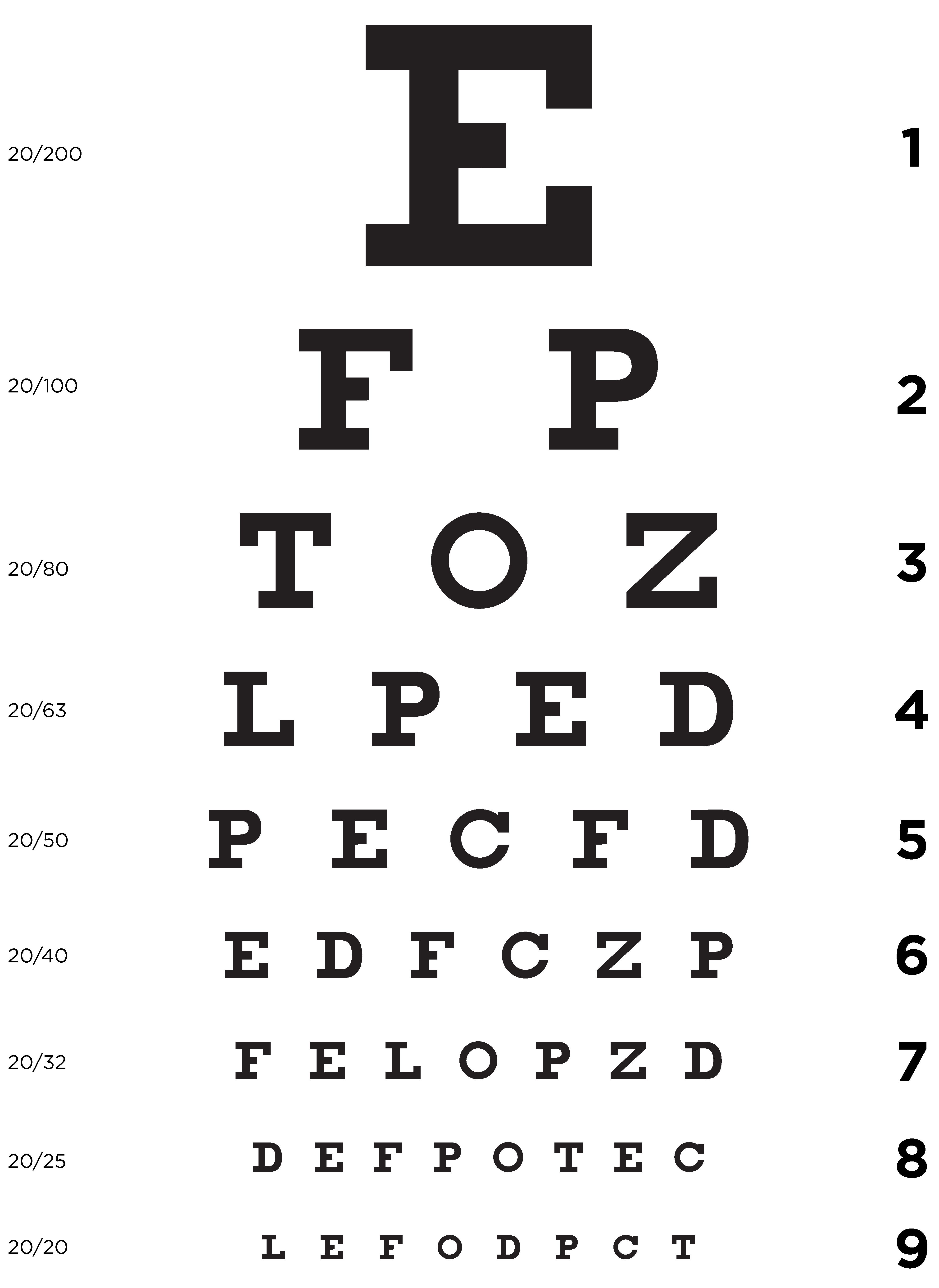 Snellen eye chart