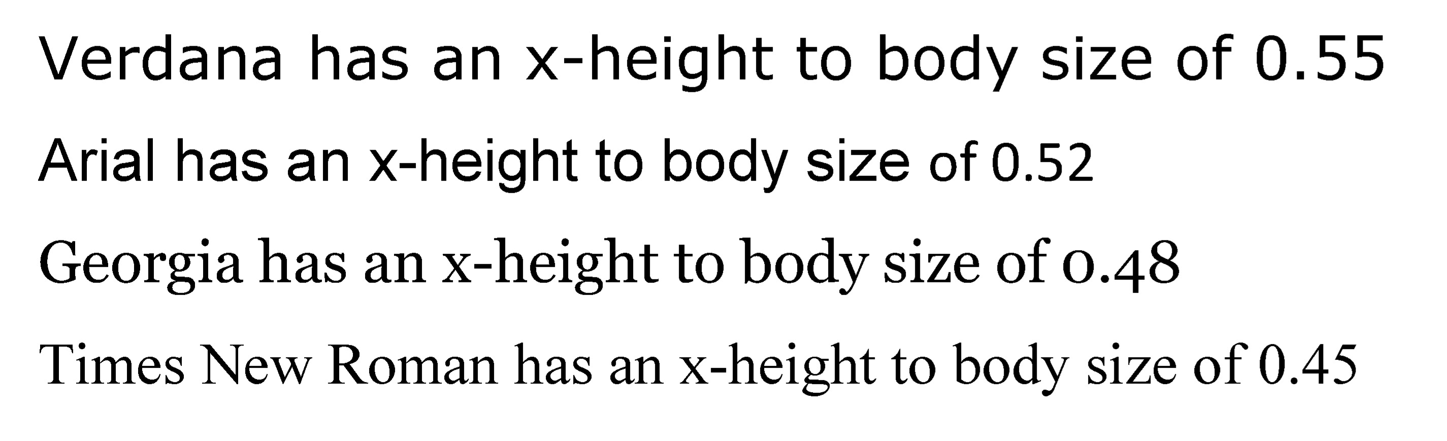 Relationship between x-height and body size
