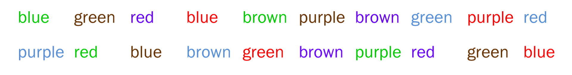 Demonstration of the Stroop effect