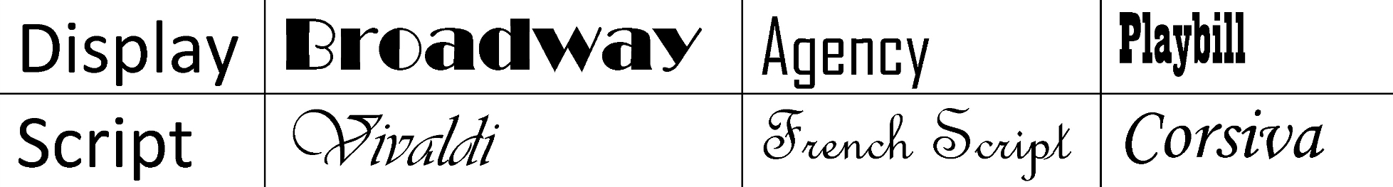 Display typefaces compared with script typefaces