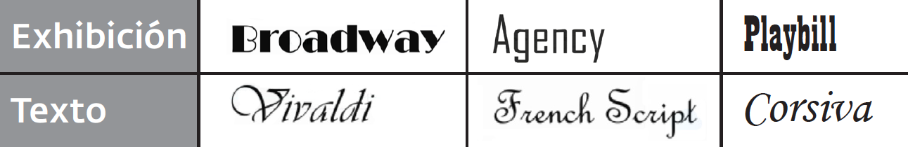 Display typefaces compared with script typefaces